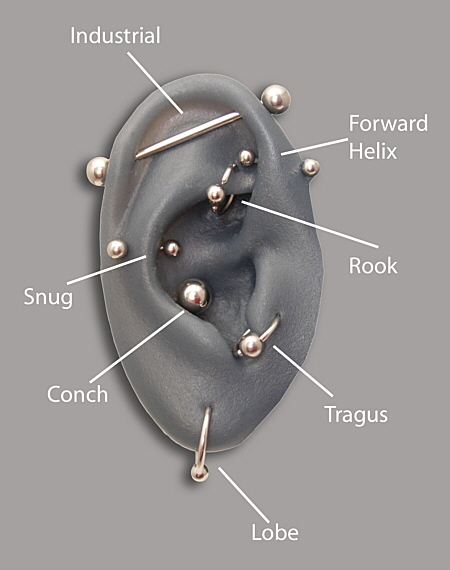 ear piercing irritation. Ear perforation