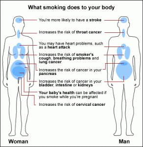 smoking ill-effects