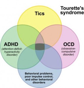 eye twitching symptom