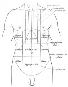 right side abdominal pain